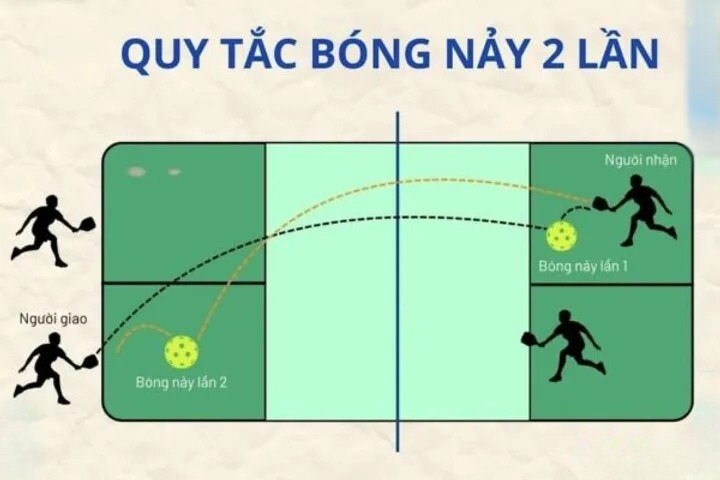 quy tắc giao bóng trong môn pickleball